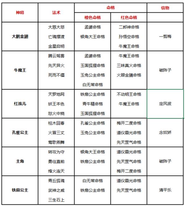 自在西游内购无限版