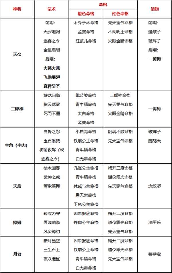 自在西游内购无限版
