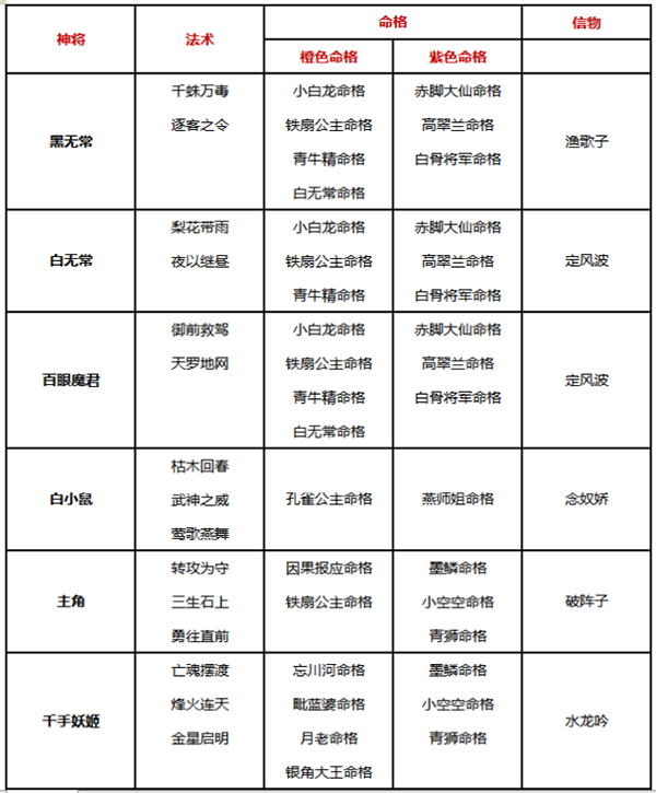 自在西游内购无限版