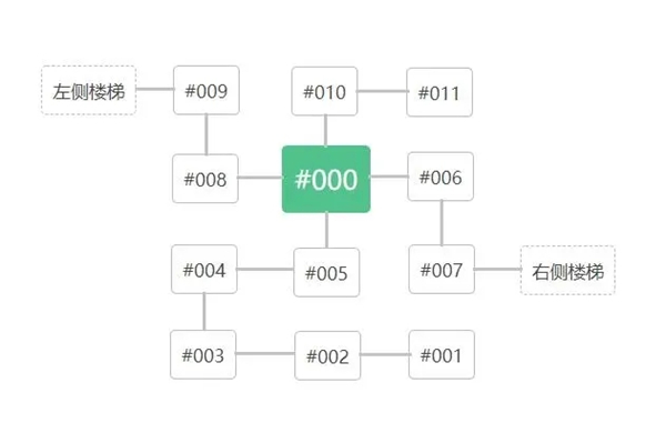 逃脱游戏记忆的房间