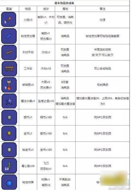 泰拉瑞亚1.4.4.9汉化版内置修改器