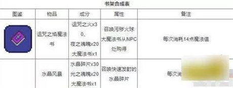 泰拉瑞亚1.4.4.9汉化版内置修改器