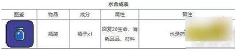 泰拉瑞亚1.4.4.9汉化版内置修改器