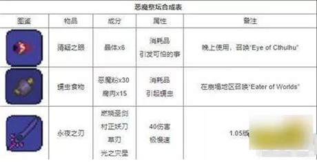 泰拉瑞亚1.4.4.9汉化版内置修改器