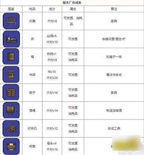 泰拉瑞亚1.4.4.9汉化版内置修改器