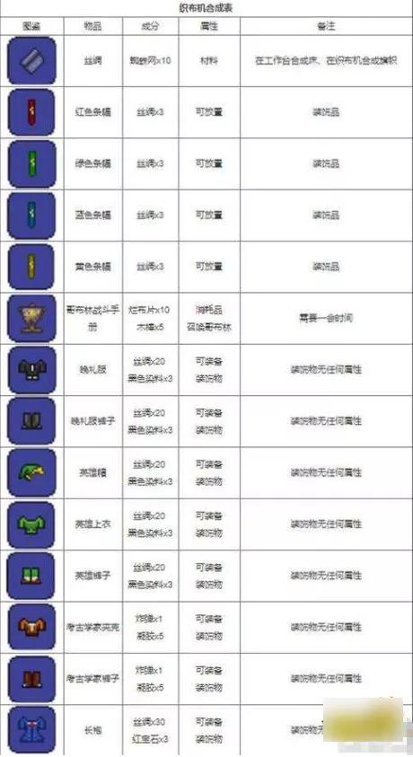 泰拉瑞亚1.4.4.9汉化版内置修改器