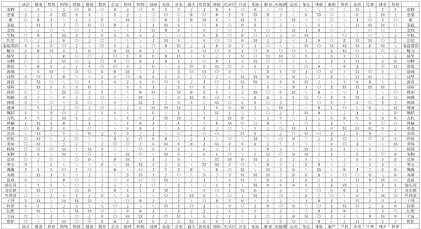 开拍电视制作物语