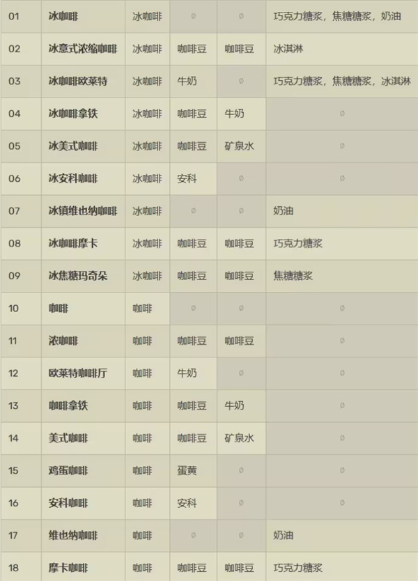 创意咖啡店物语汉化版