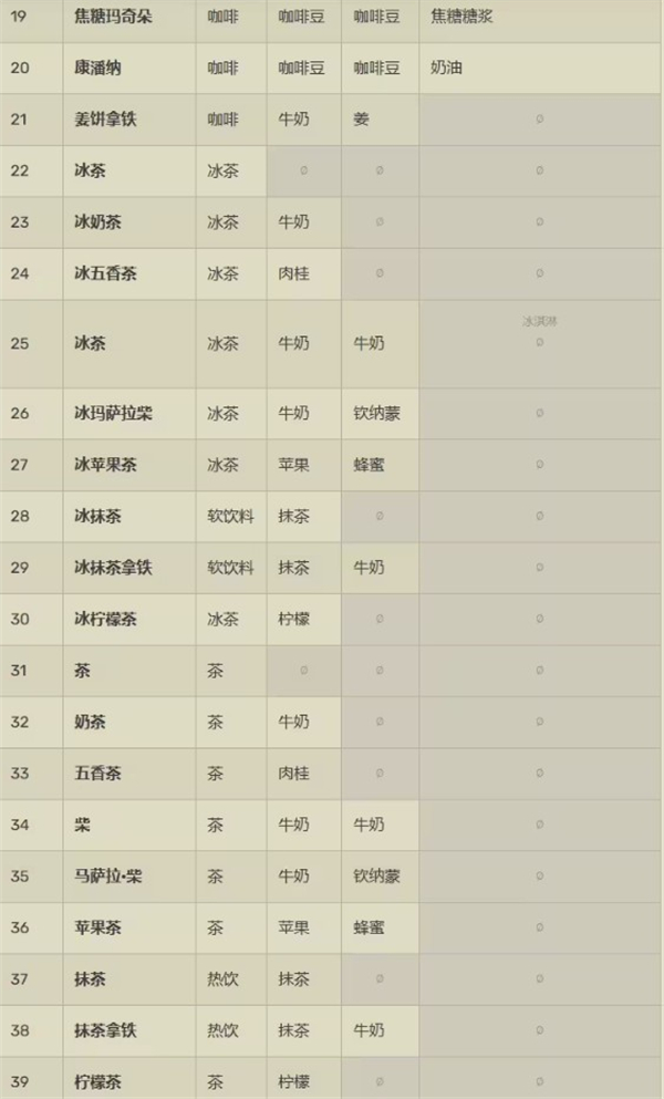 创意咖啡店物语汉化版