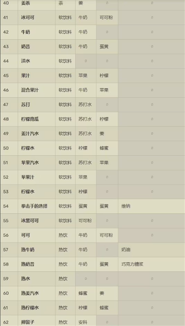 创意咖啡店物语汉化版