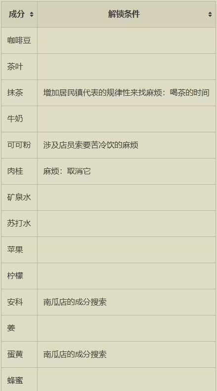 创意咖啡店物语汉化版