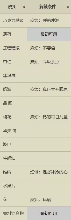 创意咖啡店物语汉化版