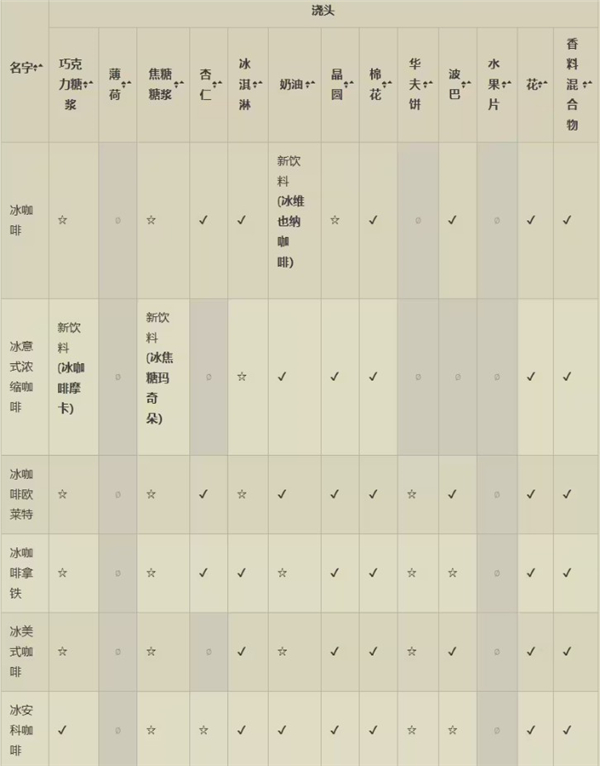 创意咖啡店物语汉化版