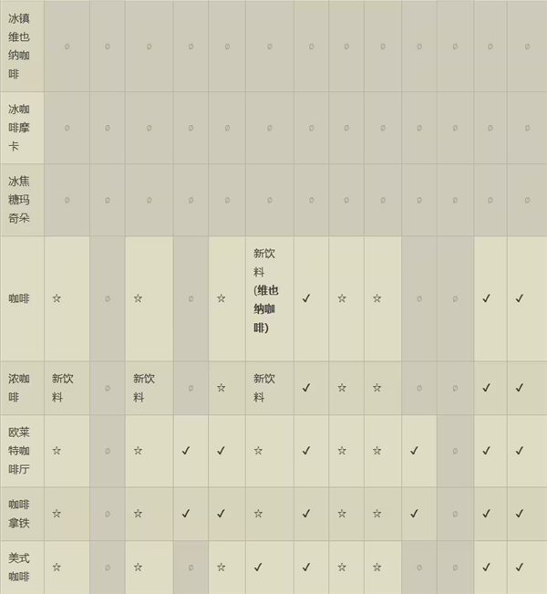 创意咖啡店物语汉化版