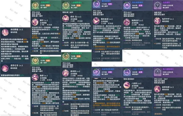斗罗大陆史莱克学院