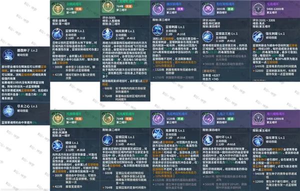 斗罗大陆史莱克学院