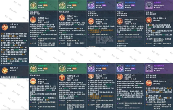 斗罗大陆史莱克学院