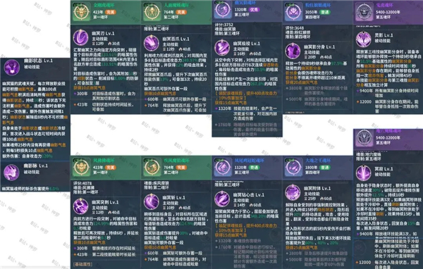 斗罗大陆史莱克学院