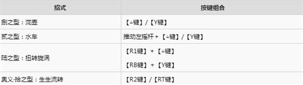 鬼灭之刃火神血风谭全dlc
