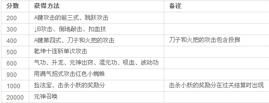 西游释厄传手机版免费一键波动
