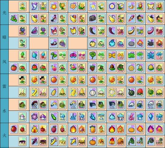 植物大战僵尸1原版汉化安卓版