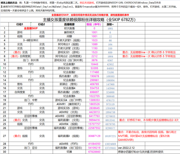 主播女孩重度依赖手机移植版