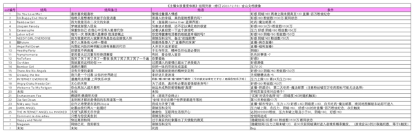 主播女孩重度依赖手机移植版