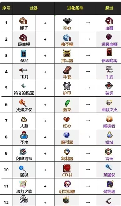 吸血鬼幸存者中文版