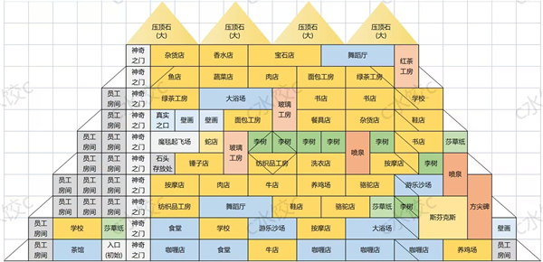 金字塔王国物语汉化版