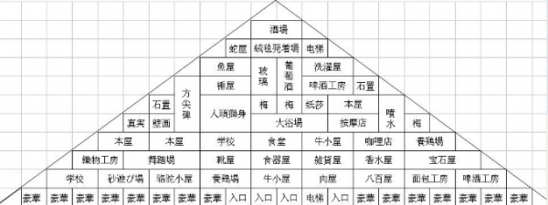 金字塔王国物语汉化版
