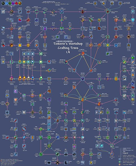 泰拉瑞亚中文版