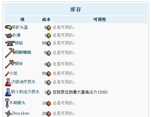 泰拉瑞亚1.4.4.9汉化版内置修改器