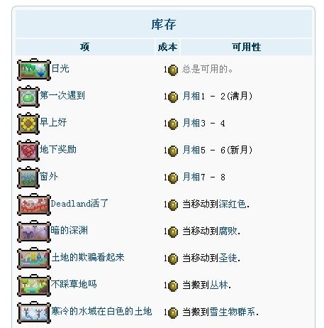 泰拉瑞亚1.4.4.9汉化版内置修改器