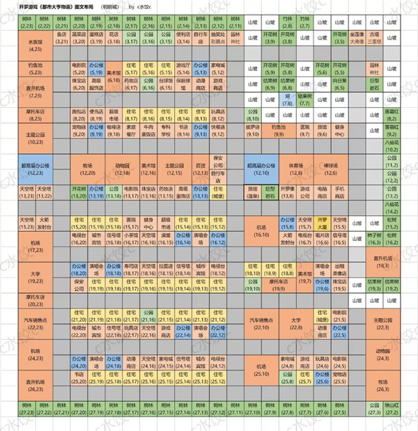 都市大亨物语debug作弊菜单版