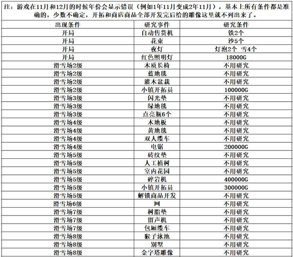 闪耀滑雪场物语内置作弊菜单版