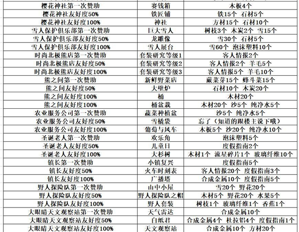 闪耀滑雪场物语内置作弊菜单版
