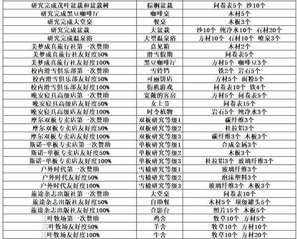 闪耀滑雪场物语内置作弊菜单版