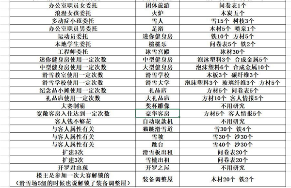 闪耀滑雪场物语内置作弊菜单版
