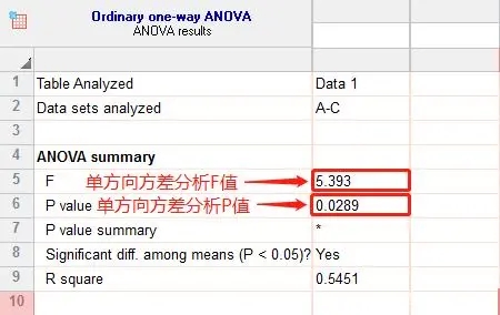 graphpad怎么做柱状图