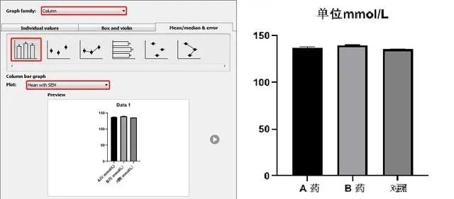 graphpad怎么做柱状图
