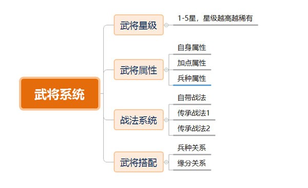 三国志战略版灵犀官方版本
