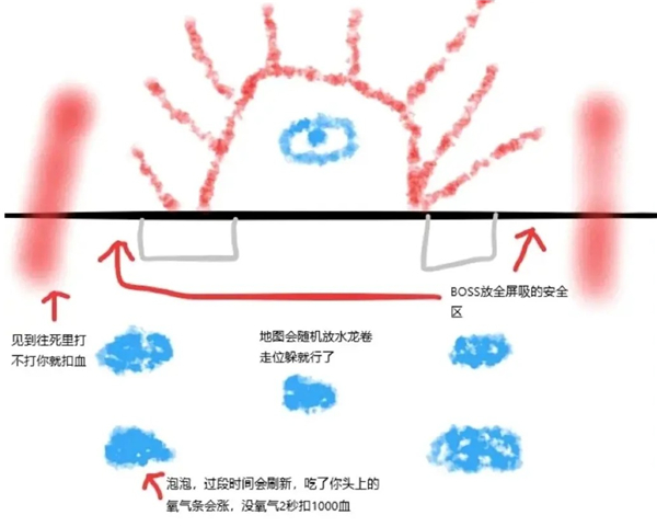 地下城与勇士起源测试服