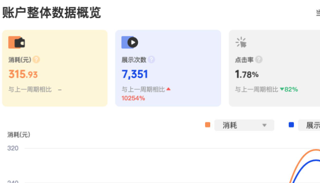 巨量千川6200充值了能退吗