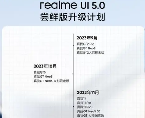 realmeui5.0什么时候出