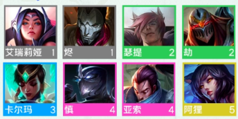 金铲铲之战s9艾欧尼亚羁绊介绍