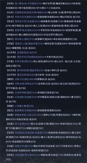 奇迹暖暖官网版