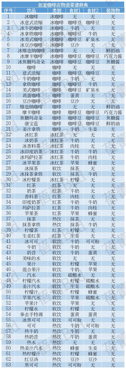 创意咖啡店物语汉化版