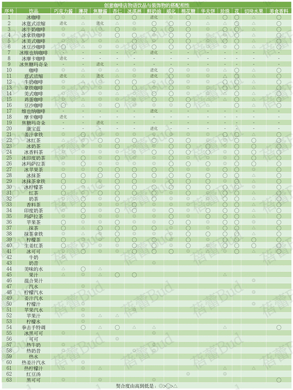 创意咖啡店物语汉化版