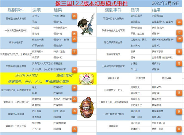 像三国手游第四章