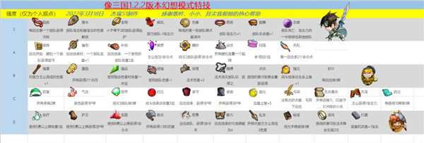 像三国手游第四章